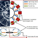 Image for article titled How Iron Man's Arc Reactor (Probably) Works